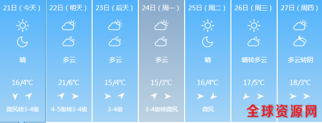 长春未来七日天气