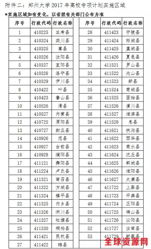 郑大2017专项计划招生简章公布 招280人4月21日起报名