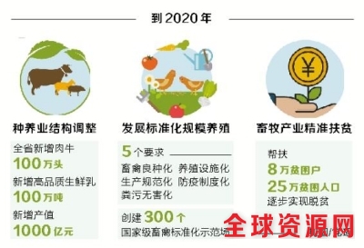 河南畜牧业“十三五”定目标 2020年实现现代化全国领先