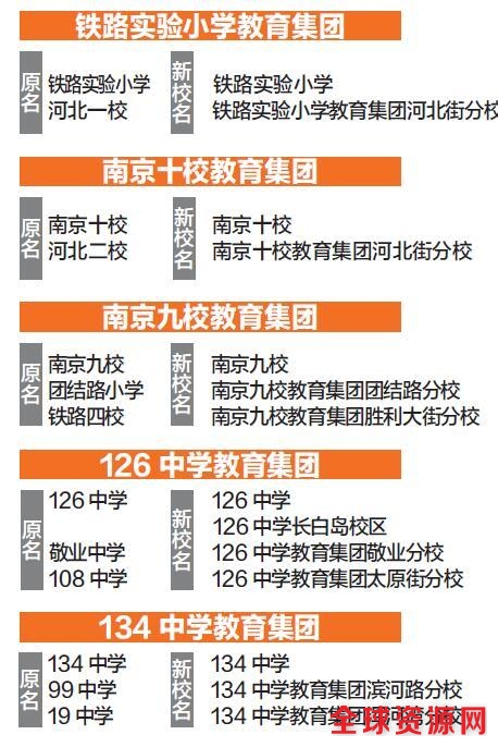 沈阳32所中小学组建11个教育集团 学区划分不受影响