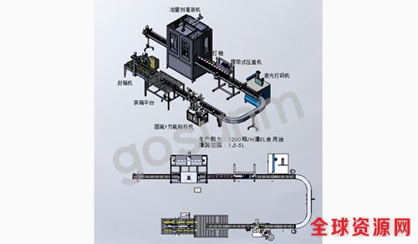 食用油灌装线图片