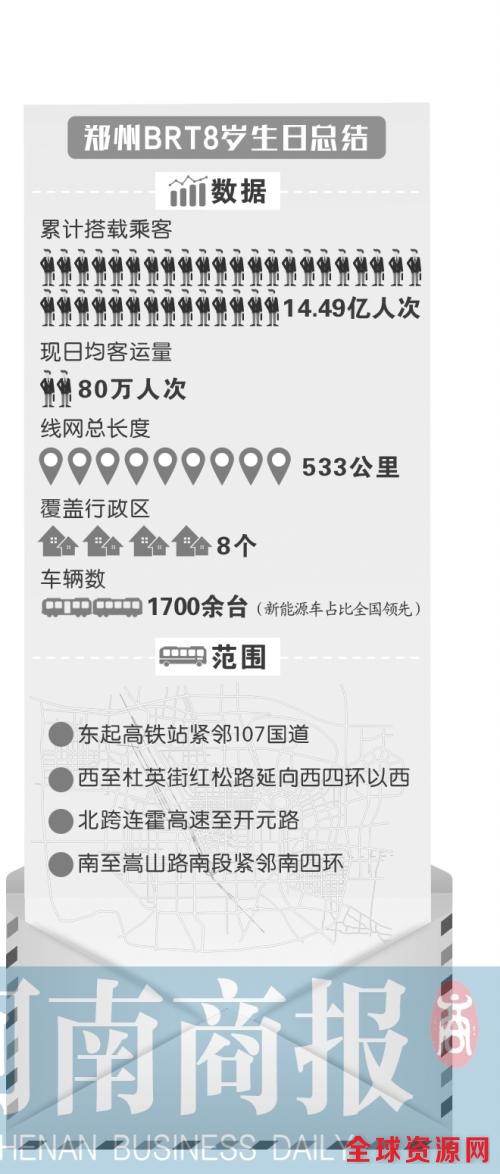 郑州BRT要8岁了 已载客14.49亿人次 要添新成员