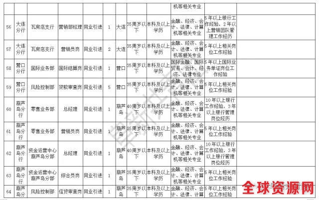 辽宁机关企事业单位4074最新岗位招聘信息