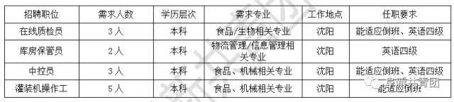 辽宁机关企事业单位4074最新岗位招聘信息