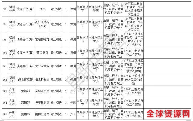 辽宁机关企事业单位4074最新岗位招聘信息