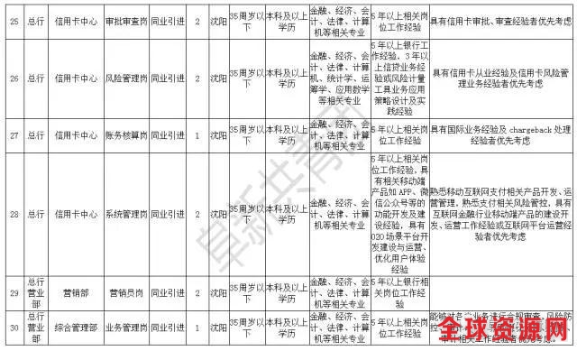 辽宁机关企事业单位4074最新岗位招聘信息