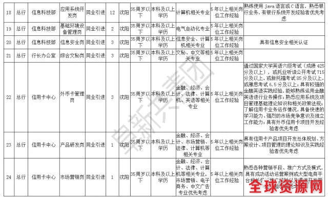 辽宁机关企事业单位4074最新岗位招聘信息