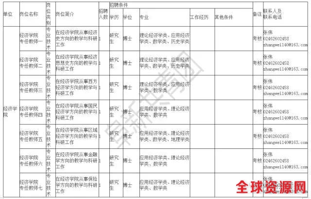 辽宁机关企事业单位4074最新岗位招聘信息