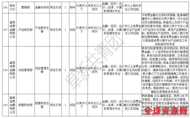 辽宁机关企事业单位4074最新岗位招聘信息