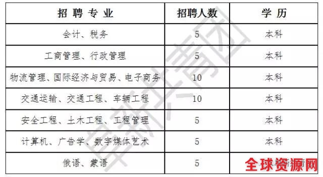 辽宁机关企事业单位4074最新岗位招聘信息