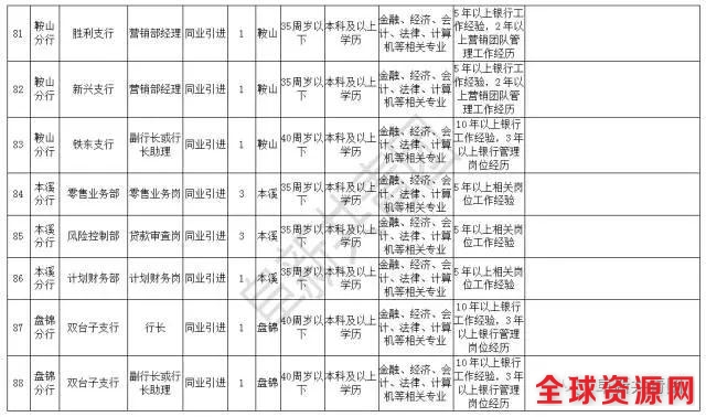 辽宁机关企事业单位4074最新岗位招聘信息