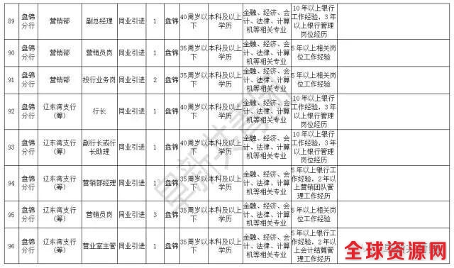 辽宁机关企事业单位4074最新岗位招聘信息