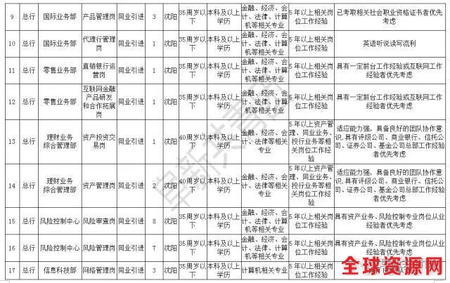 辽宁机关企事业单位4074最新岗位招聘信息