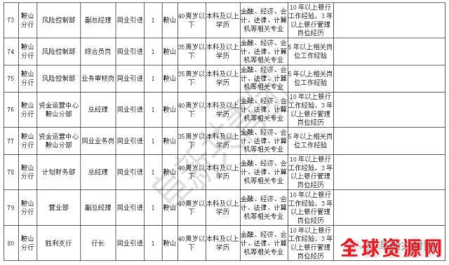 辽宁机关企事业单位4074最新岗位招聘信息