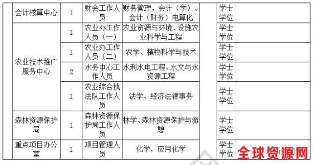 辽宁机关企事业单位4074最新岗位招聘信息