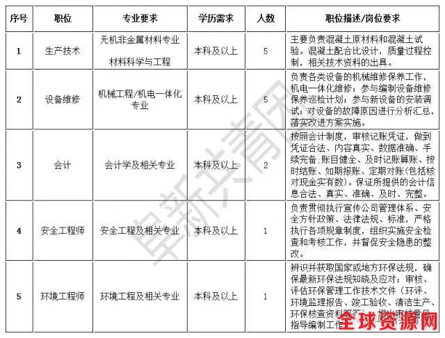 辽宁机关企事业单位4074最新岗位招聘信息