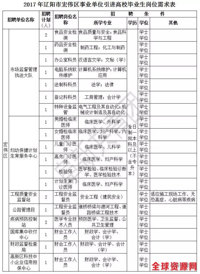 辽宁机关企事业单位4074最新岗位招聘信息