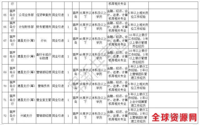 辽宁机关企事业单位4074最新岗位招聘信息