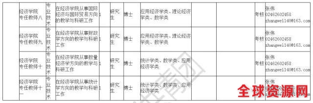 辽宁机关企事业单位4074最新岗位招聘信息