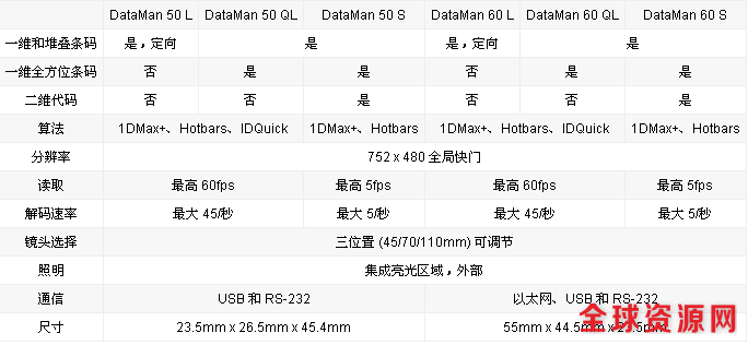 COGNEX读码器 产品规格