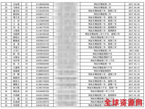 河南曝光今年首批终生禁驾名单 约3成是因酒驾