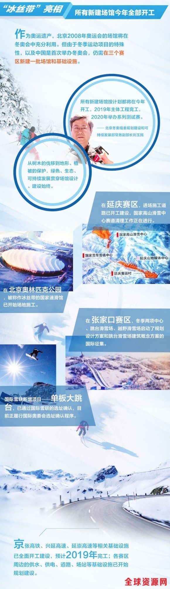 2022我们来了!北京冬奥会筹办步入