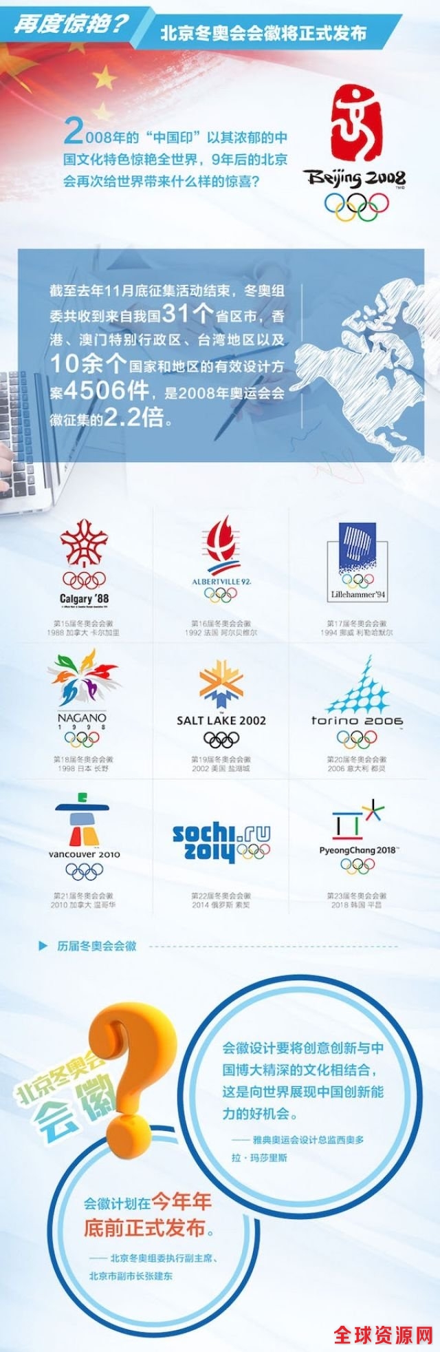 2022我们来了!北京冬奥会筹办步入