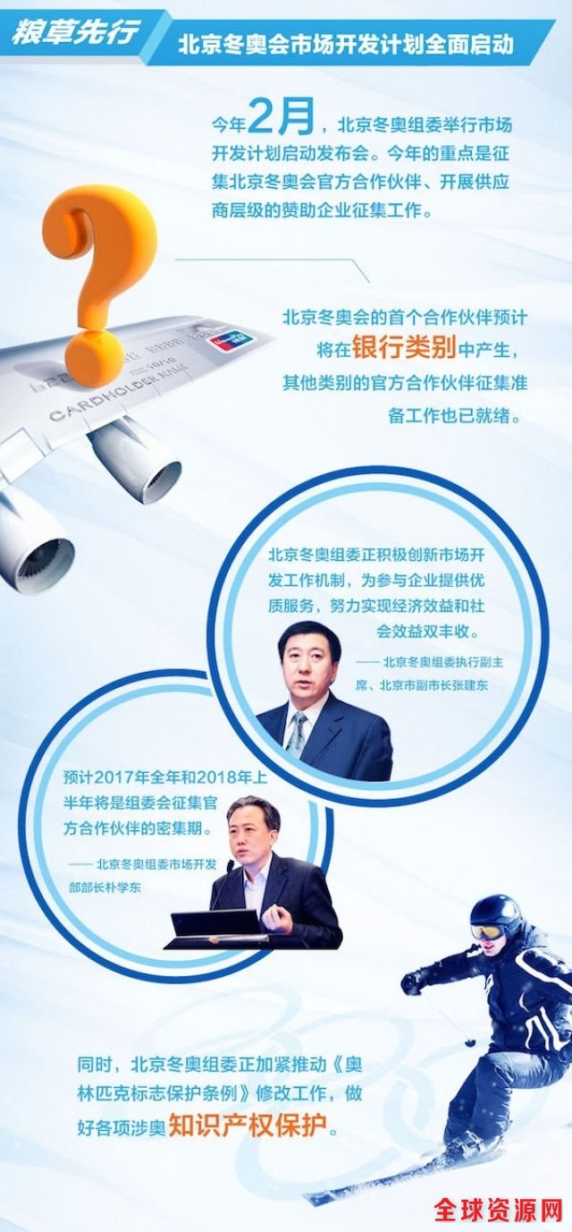 2022我们来了!北京冬奥会筹办步入