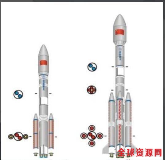 中国正在研制的低成本中型运载火箭CZ-8（图片由中国航天科技集团公司中国运载火箭技术研究院提供）