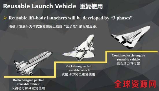 重复使用运载器“三步走”发展思路 （图片由中国航天科技集团公司中国运载火箭技术研究院提供）