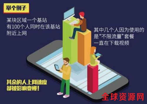 目前的移动通信网络能力还没办法支持不限流量。制图：</table>中新网 李雪瑶