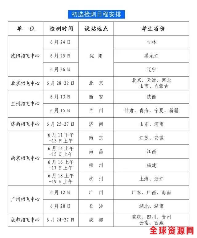 空军2017年招收女飞行学员检测安排