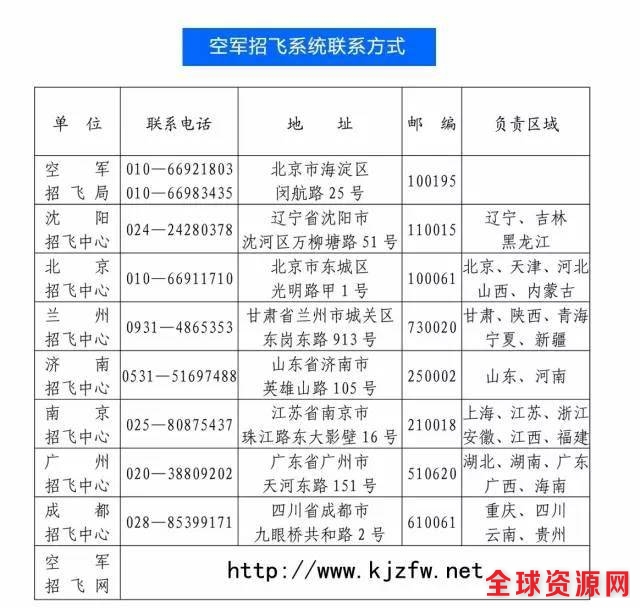 空军2017年招收女飞行学员检测安排