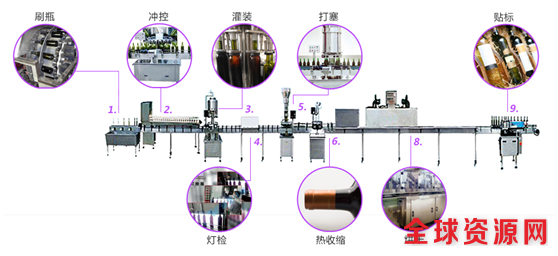 葡萄酒罐装生产线