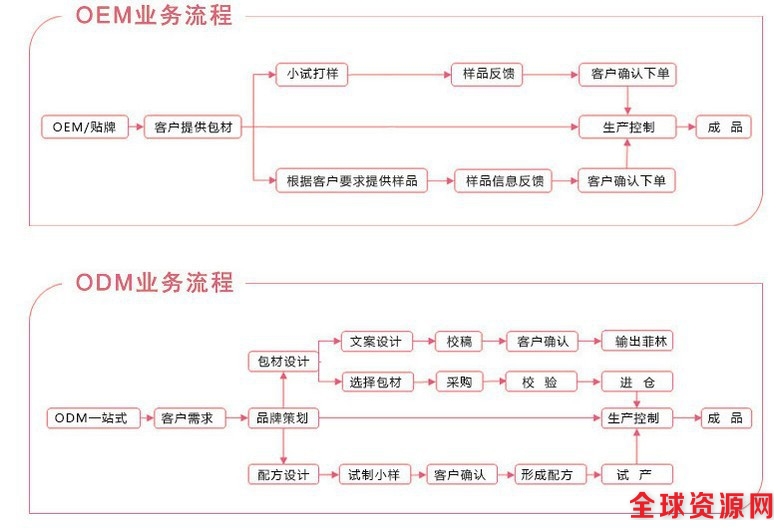 淫羊藿沙棘胶囊