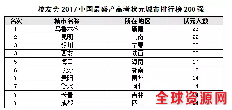 全国各地公棚_全国各地人口数量