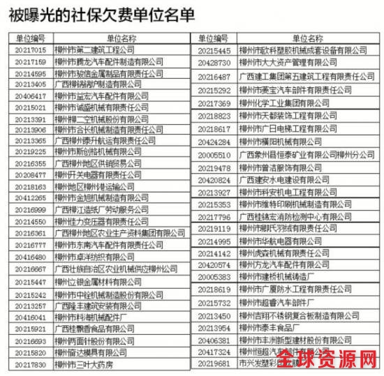 柳州曝光一批欠费“老赖” 54家单位上“黑名单”