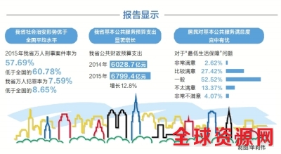 河南发布社会治理发展报告 社会治安优于全国平均水平