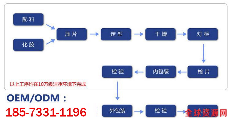 片剂工艺