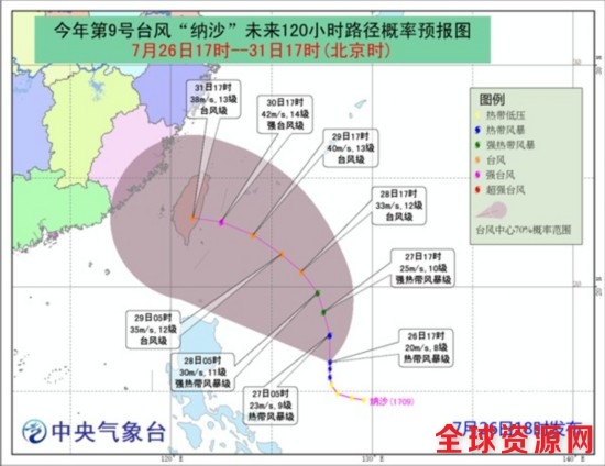 第9号台风“纳沙”生成 福州高温周日将有望缓解