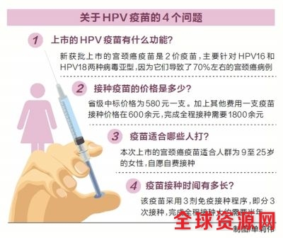 内地首个宫颈癌疫苗上市 河南已完成招标 县疾控可采购