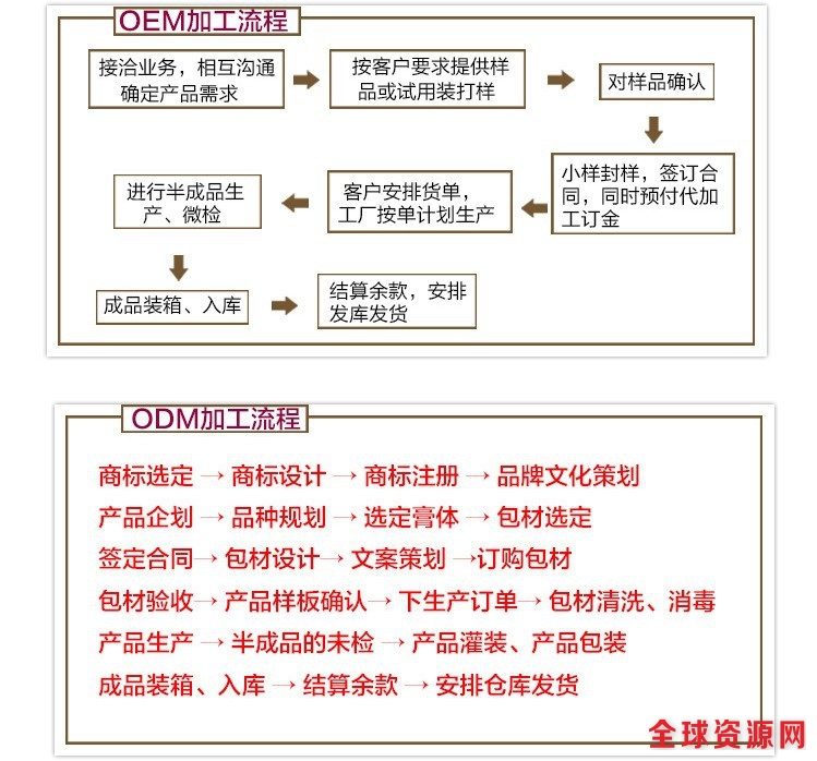 回头一看你