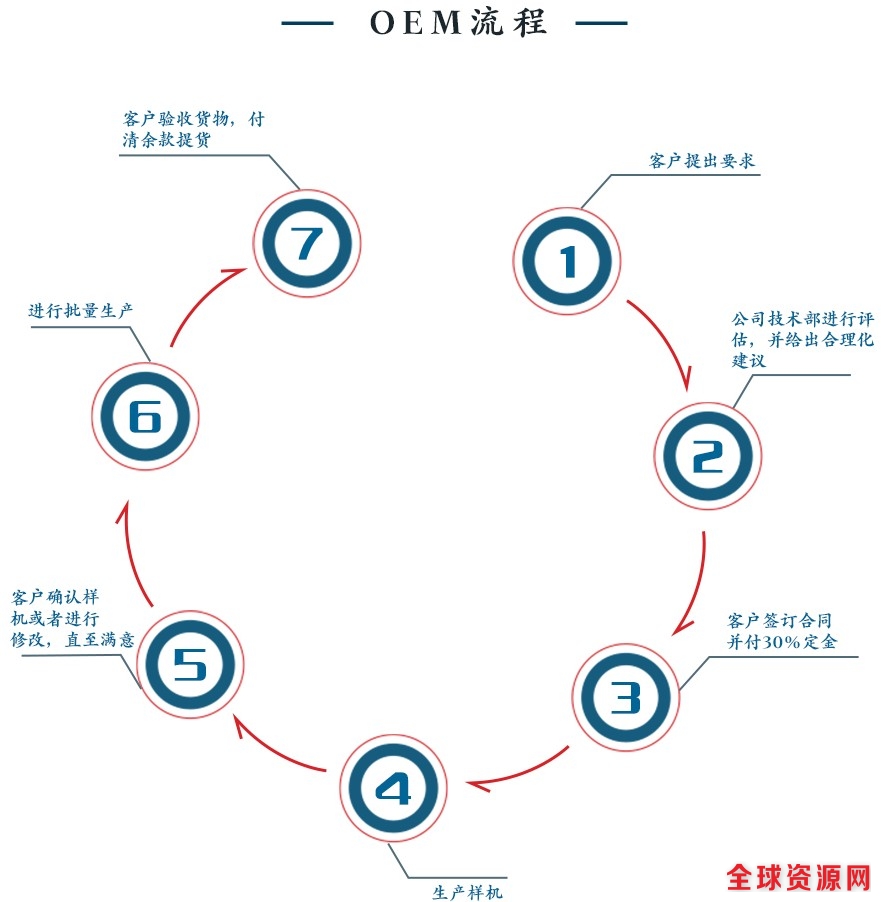 合作流程5.jpg