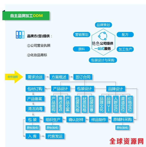 自主品牌加工.jpg