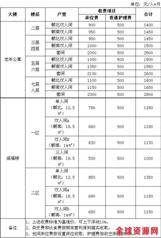 市社会福利院养老收费标准公布 10月1日起将执行