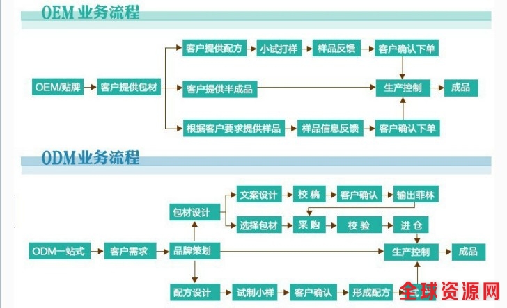 1506578751365044918.jpg 业务流程.jpg