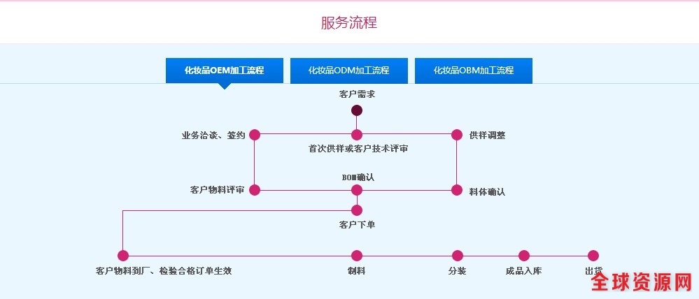 服务流程.jpg