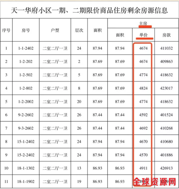 邢台将推出4000套超低价保障房 wbr想申请要具备这些条件