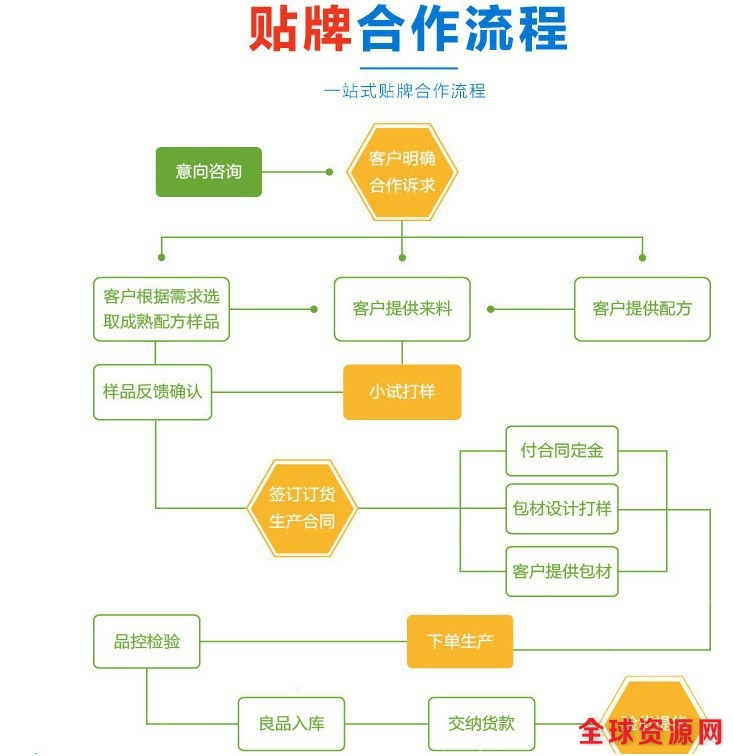 流程图2tel-13698923043