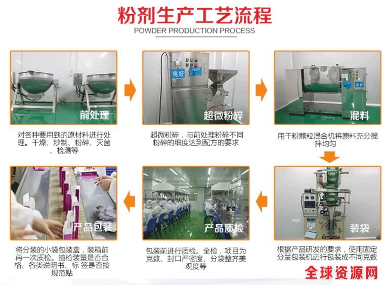 粉剂生产工艺流程.jpg